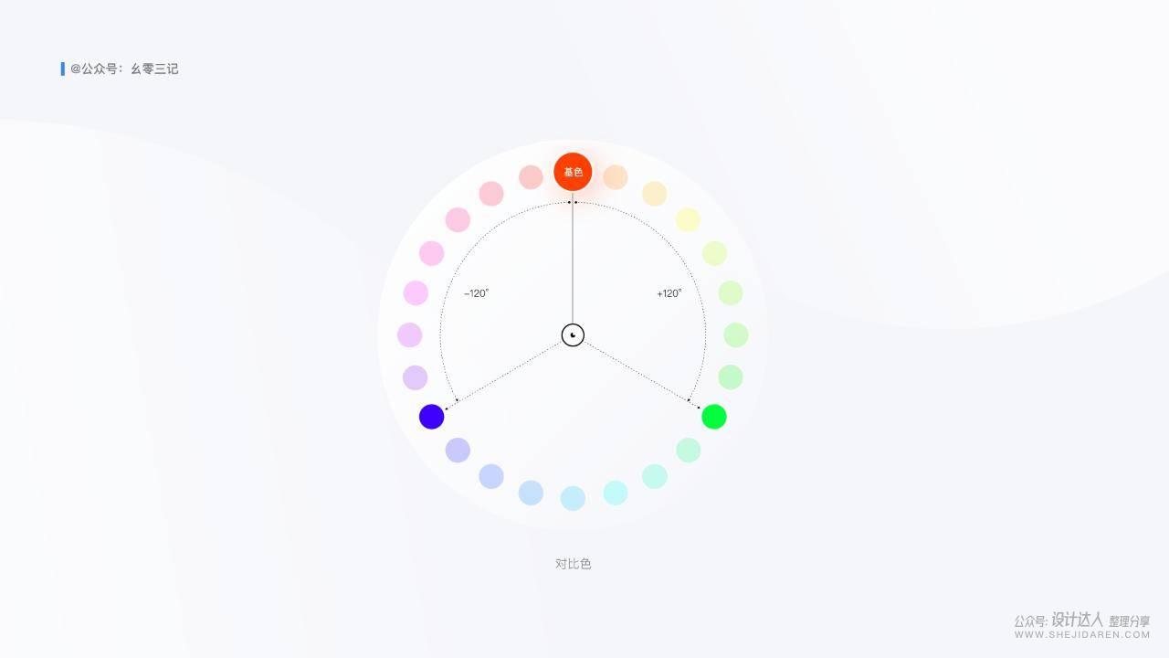 UI界面的配色小技巧及案例演示