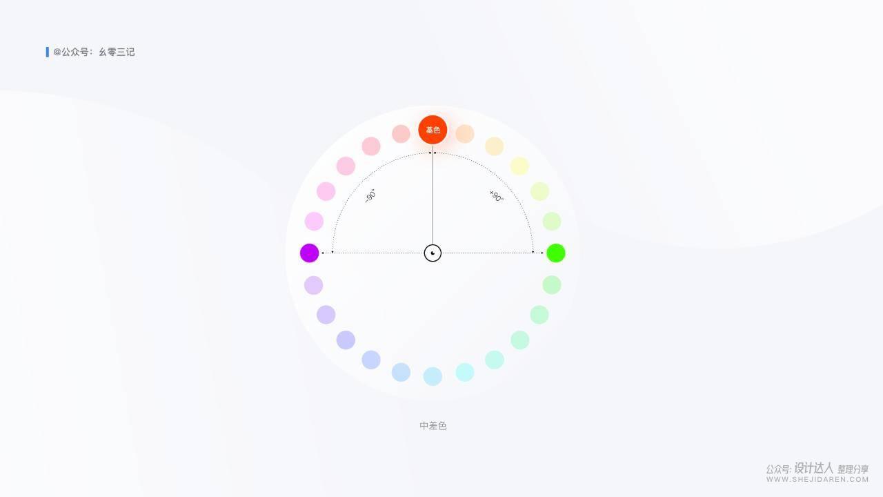 UI界面的配色小技巧及案例演示