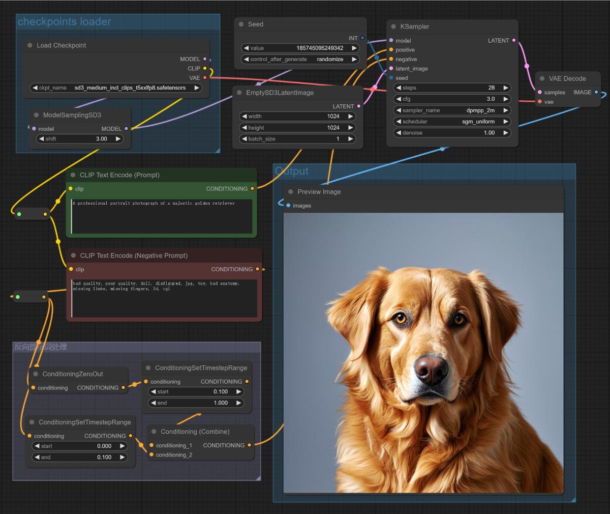 最强开源模型来了!一文详解 Stable Diffusion 3 Medium 特点及用法(附模型资源包)