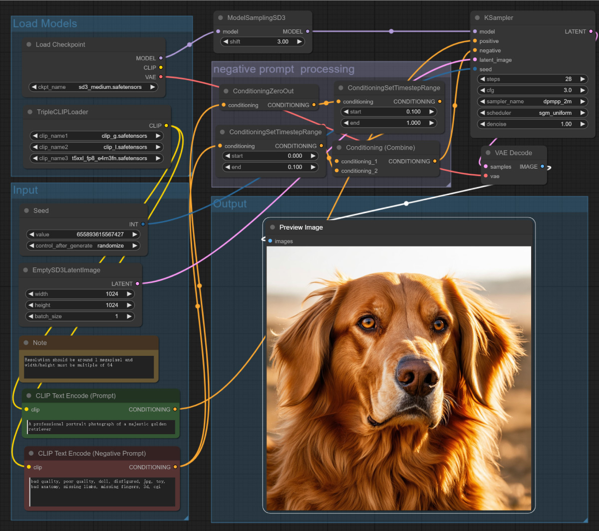 最强开源模型来了!一文详解 Stable Diffusion 3 Medium 特点及用法(附模型资源包)