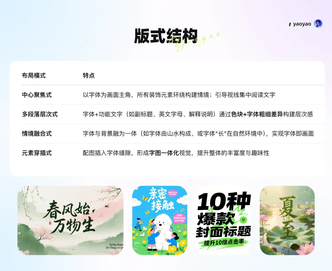 设计师私藏20组海报提示词!文字海报封神!