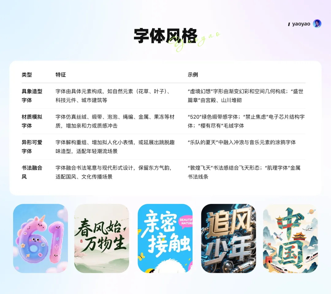 设计师私藏20组海报提示词!文字海报封神!