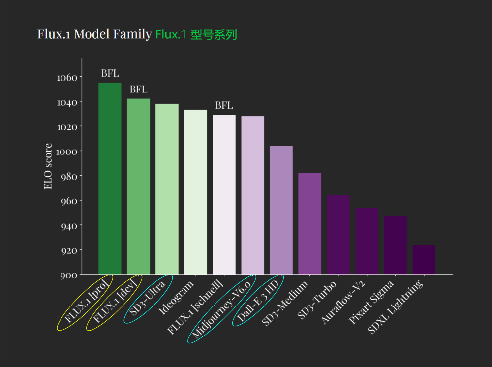 AI 绘画新标杆！一文详解最新开源模型 Flux.1（附新版工作流&模型资源包）