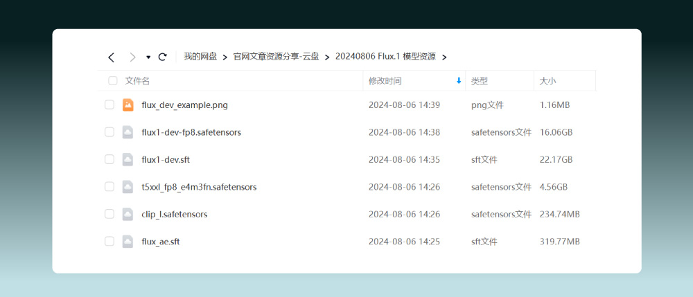 AI 绘画新标杆！一文详解最新开源模型 Flux.1（附新版工作流&模型资源包）