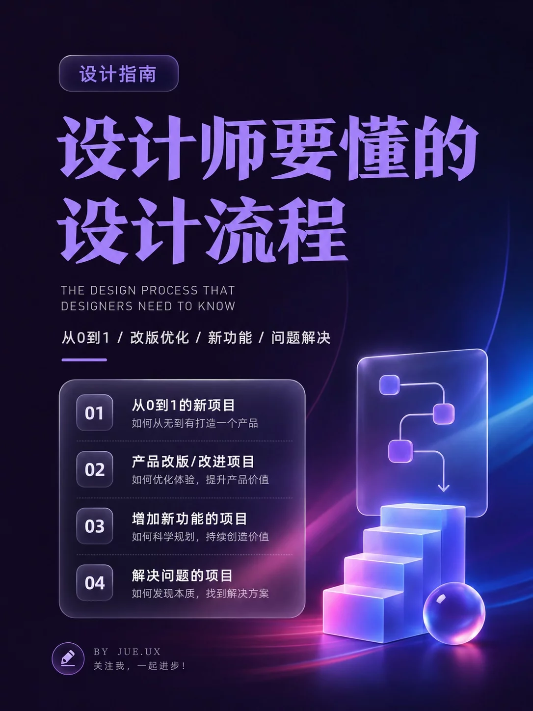20260507145417825-design-process-20260507-1