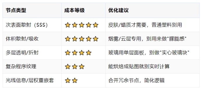 把Blender渲染时间从8小时砍到20分钟,我靠这7个设置!