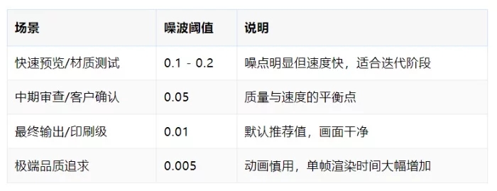 把Blender渲染时间从8小时砍到20分钟,我靠这7个设置!