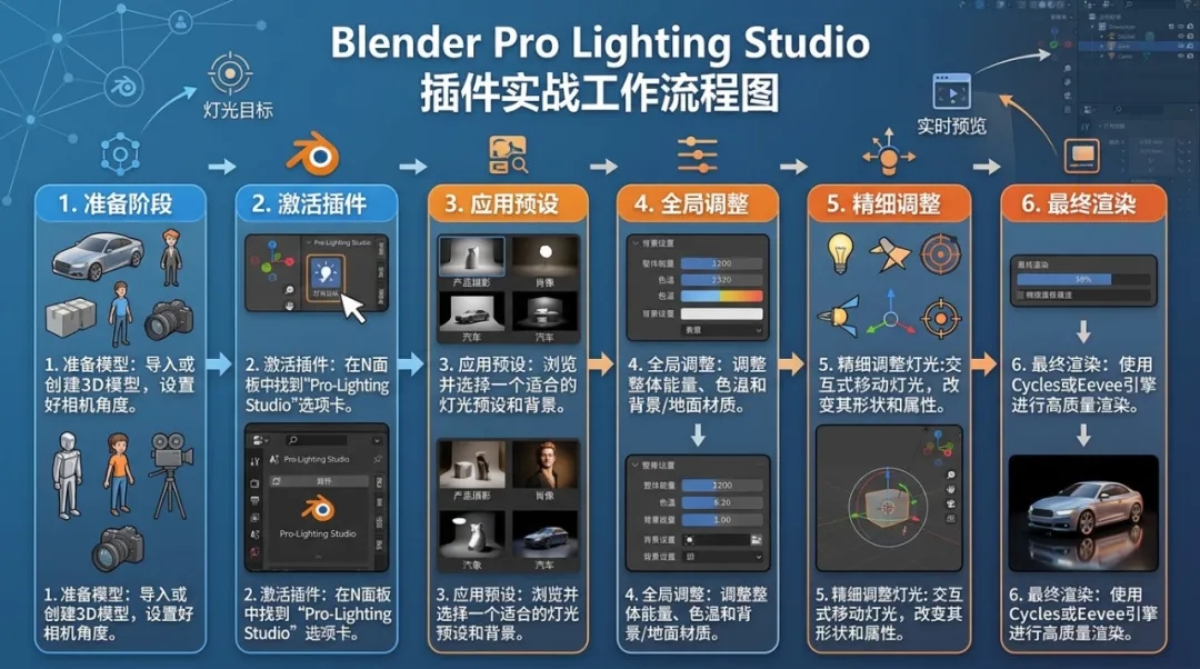 告别低效!Blender必备6款神仙插件,帮你节省70%的时间