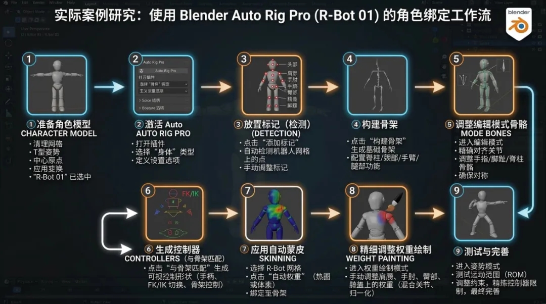 告别低效!Blender必备6款神仙插件,帮你节省70%的时间