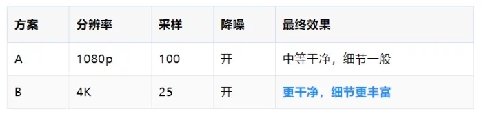把Blender渲染时间从8小时砍到20分钟,我靠这7个设置!