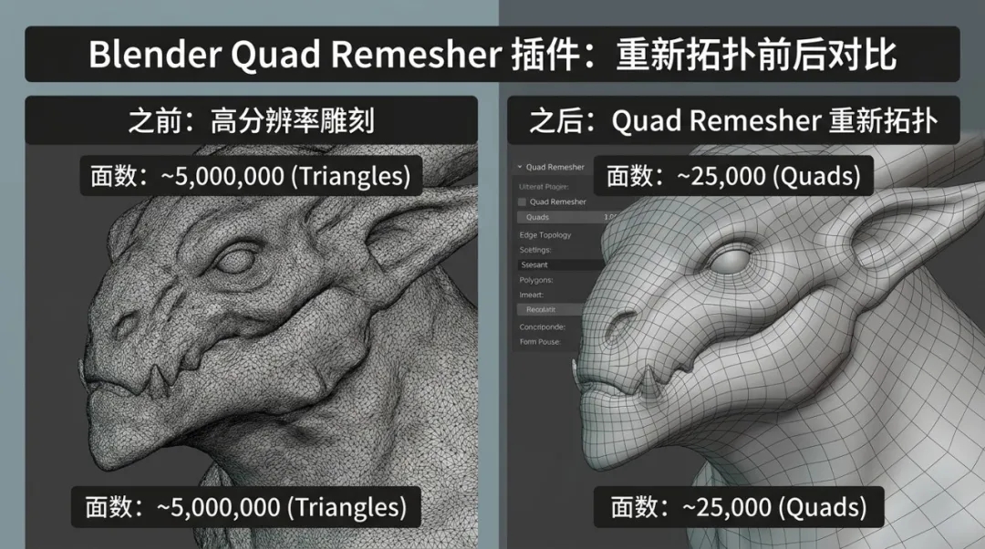 告别低效!Blender必备6款神仙插件,帮你节省70%的时间